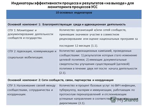 индикаторы мониторинга деятельности госорганов